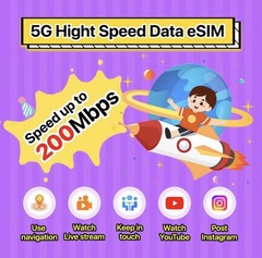 USA Travel eSIM 30GB 30Days 4G/5G Data Plan