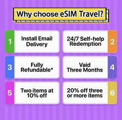 USA Travel eSIM 30GB 30Days 4G/5G Data Plan