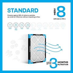 Simply 18x24x1 Air Filter, Merv 8, 4 Pack, For Home AC Furnace & HVAC (Actual…