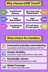 USA Travel eSIM 30GB 30Days 4G/5G Data Plan