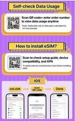 USA Travel eSIM 30GB 30Days 4G/5G Data Plan