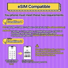 USA Travel eSIM 30GB 30Days 4G/5G Data Plan