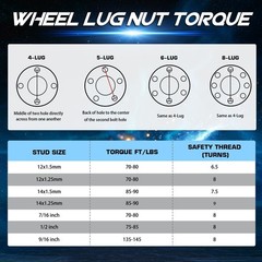 5×5.5 2 inch (50.8mm) Wheel Spacers with 1/2-20 Studs, 108mm Bore for Ford Br…