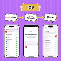 USA Travel eSIM 30GB 30Days 4G/5G Data Plan