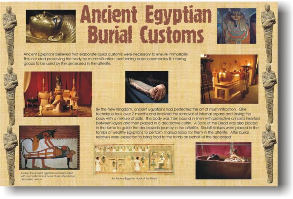Ancient Egypt Burial Customs – Social Studies – POSTER