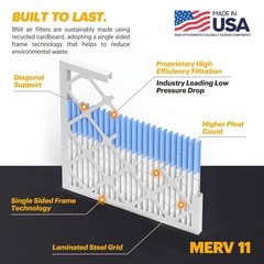 BNX TruFilter 20x20x1 Air Filter MERV 11 (6-Pack) – MADE IN USA – Allergen De…