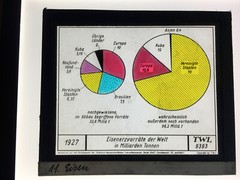 Original old glass slide/plate iron ore supplies of the world approx. 1927 8.5x10cm SW color