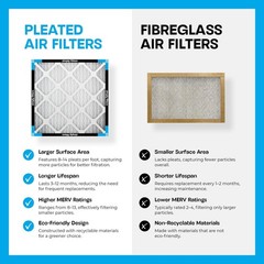 Simply 18x24x1 Air Filter, Merv 8, 4 Pack, For Home AC Furnace & HVAC (Actual…