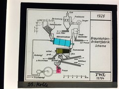 Original Antique Glass Plate Braunkohlenfabrik Schema ca.1926 8,5x10cm SW