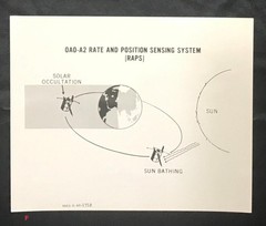 Choice of Vintage NASA Press Photos of Orbiting Astronomical Observatory (OAO)